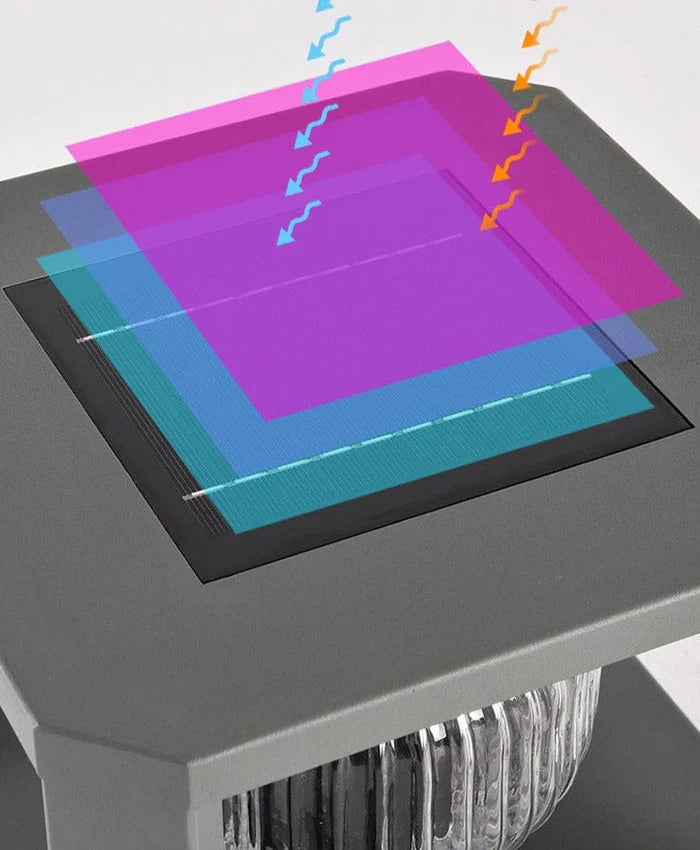 Orbix Solar Cube Light | US